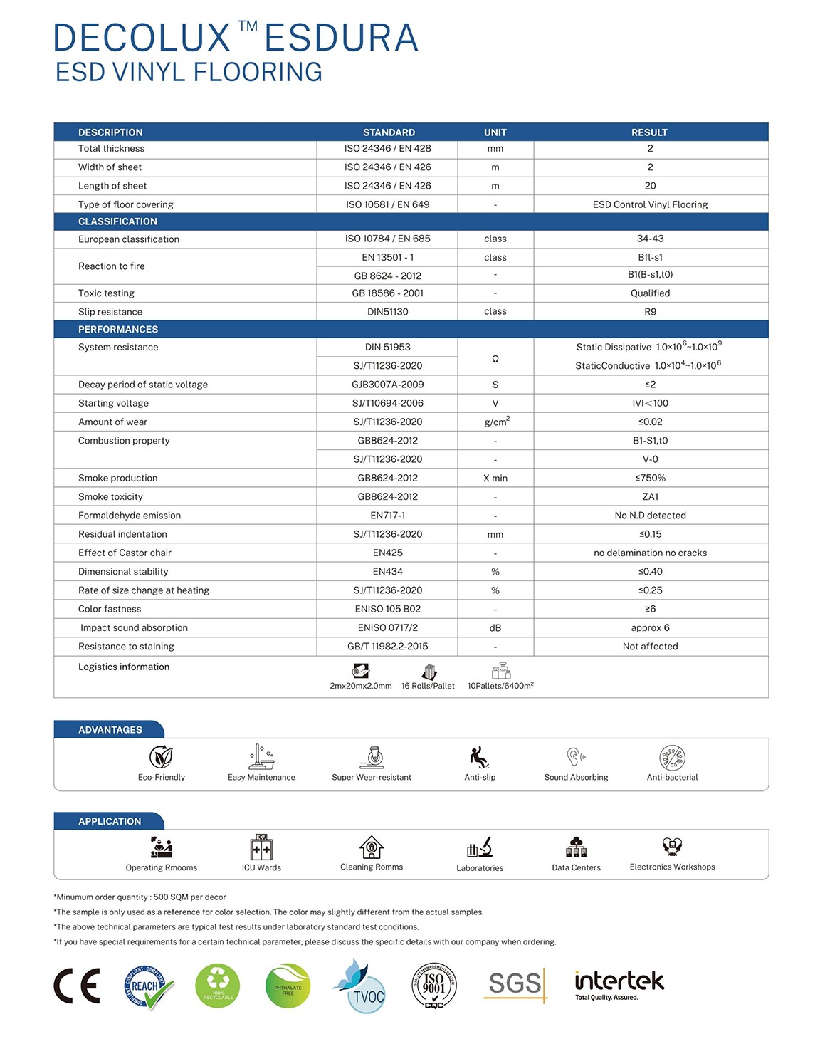 DECOLUX ESDURA产品参数.jpg