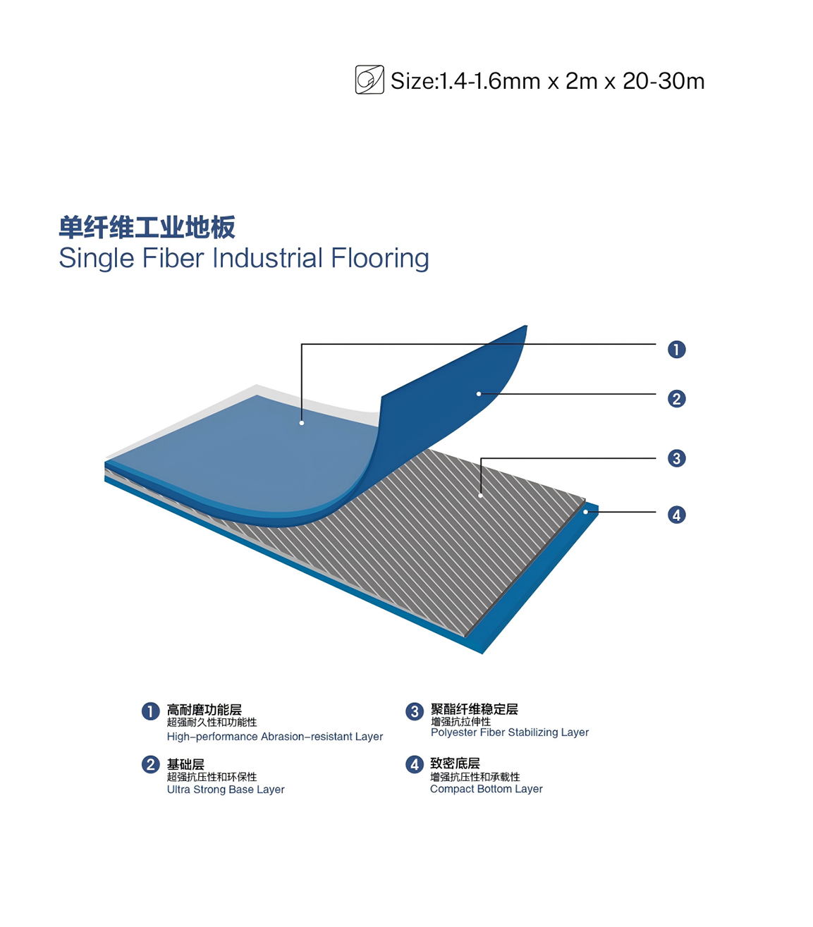 TERRAFLEX RRO产品结构-放产品详情.PNG